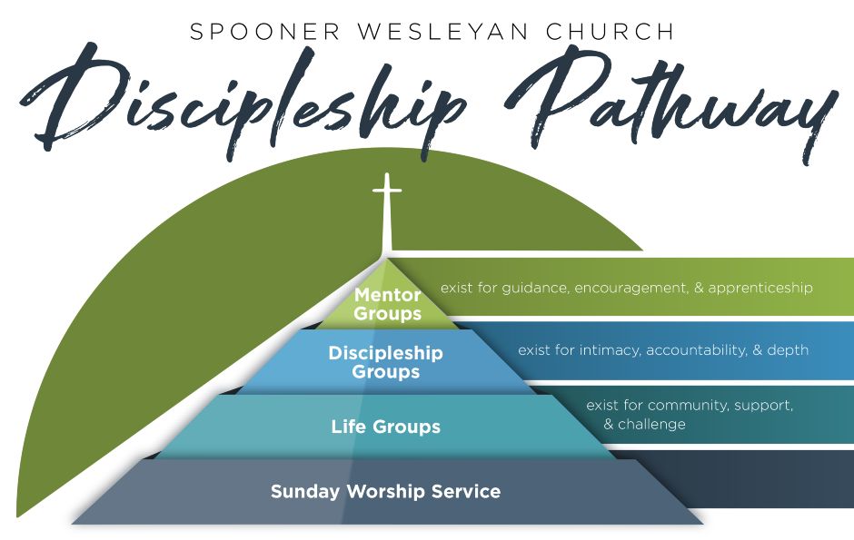 Discipleship Pathway